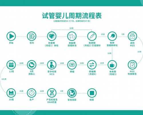 供卵上试管_三代试管介绍,广西有试管供卵的吗,广西能做供卵试管吗