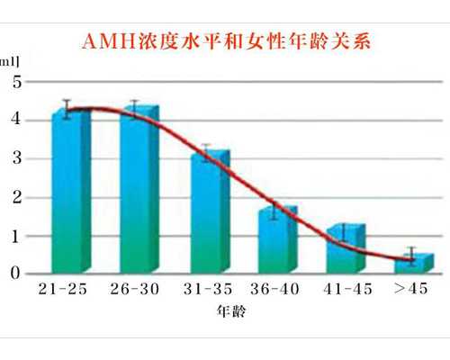 北京可以做试管婴儿手术的三甲医院有哪些？,北京试管一次多少钱做一次试管